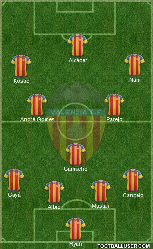 Valencia C.F., S.A.D. Formation 2016