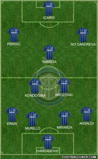F.C. Internazionale Formation 2016