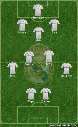R. Madrid Castilla Formation 2016