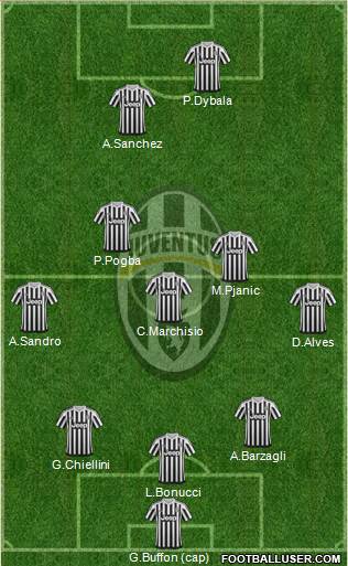 Juventus Formation 2016