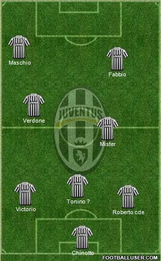 Juventus Formation 2016