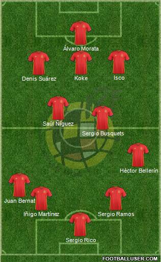Spain Formation 2016