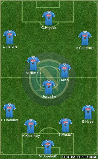 Napoli Formation 2016