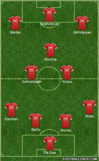Manchester United Formation 2016