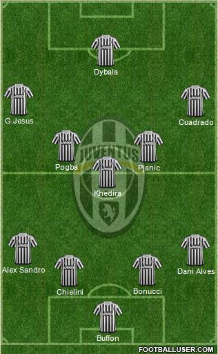 Juventus Formation 2016