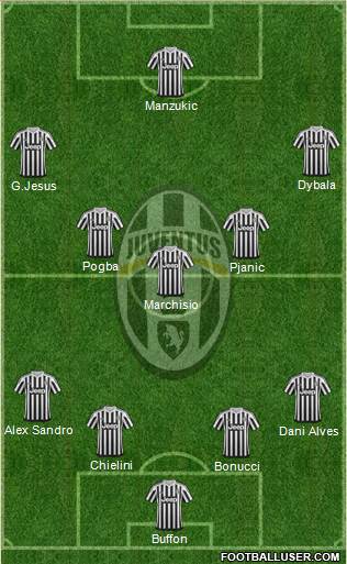 Juventus Formation 2016