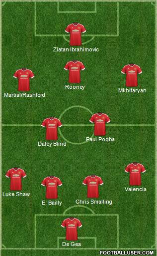 Manchester United Formation 2016