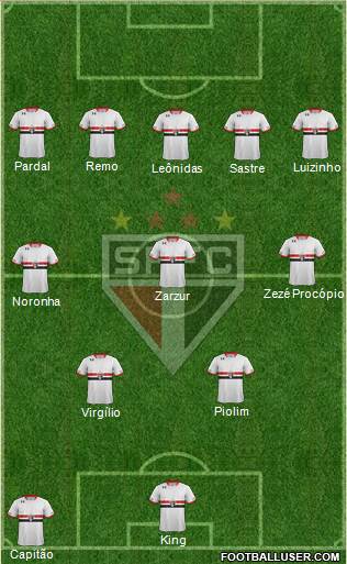 São Paulo FC Formation 2016