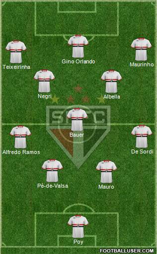São Paulo FC Formation 2016