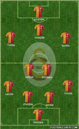 Galatasaray SK Formation 2016