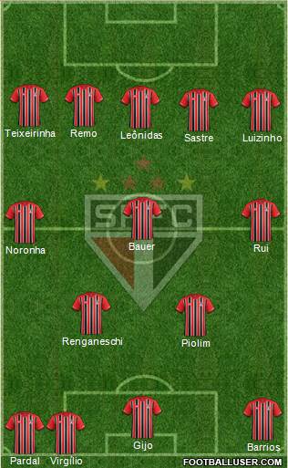 São Paulo FC Formation 2016