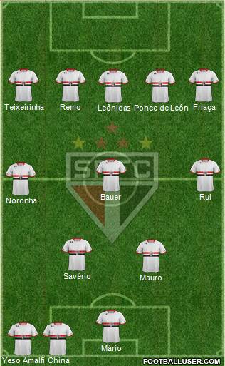 São Paulo FC Formation 2016