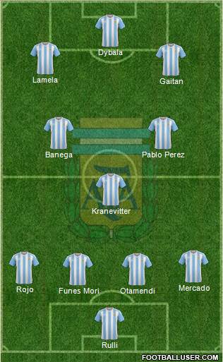 Argentina Formation 2016