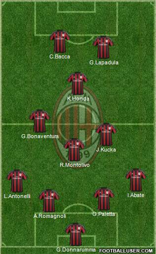 A.C. Milan Formation 2016