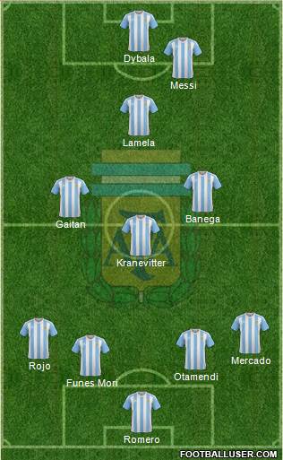 Argentina Formation 2016