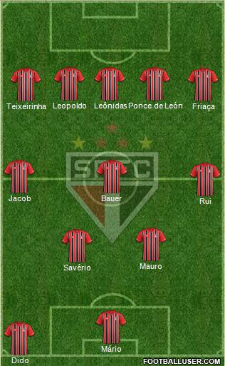 São Paulo FC Formation 2016