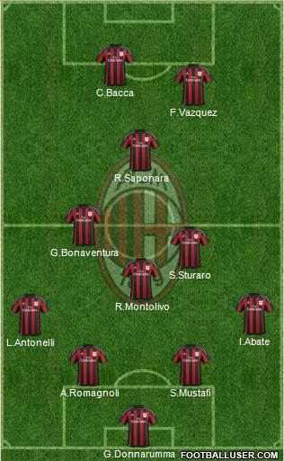 A.C. Milan Formation 2016