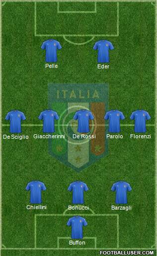 Italy Formation 2016