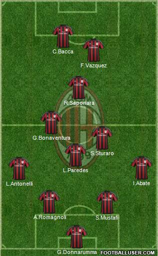 A.C. Milan Formation 2016