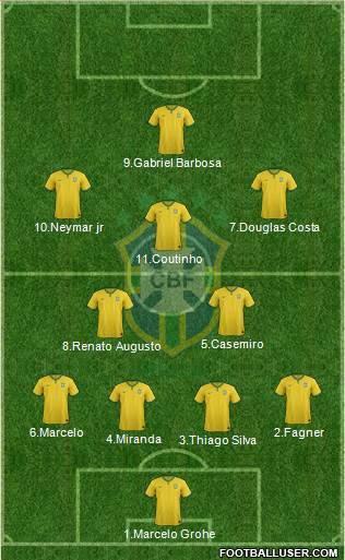 Brazil Formation 2016