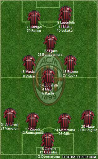 A.C. Milan Formation 2016