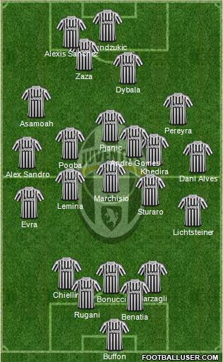 Juventus Formation 2016