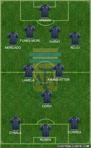 Argentina Formation 2016