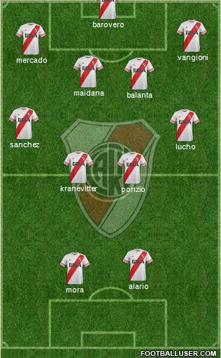 River Plate Formation 2016