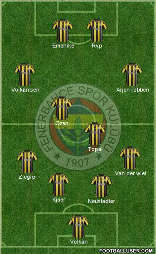Fenerbahçe SK Formation 2016