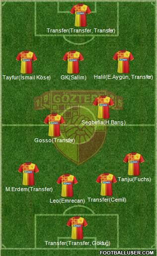 Göztepe A.S. Formation 2016