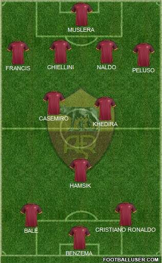 AS Roma Formation 2016