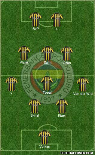 Fenerbahçe SK Formation 2016