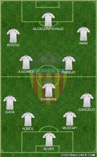 Valencia C.F., S.A.D. Formation 2016