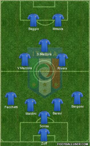 Italy Formation 2016