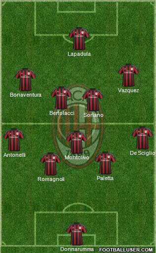 A.C. Milan Formation 2016