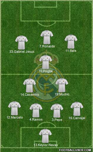 Real Madrid C.F. Formation 2016
