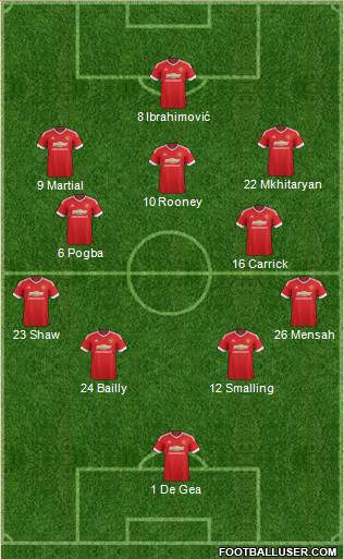 Manchester United Formation 2016