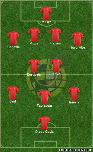 Spain Formation 2016
