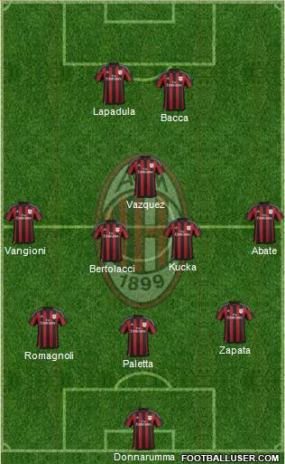 A.C. Milan Formation 2016