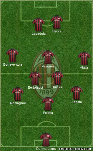 A.C. Milan Formation 2016