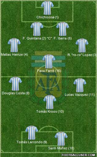Argentina Formation 2016
