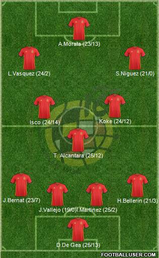 Spain Formation 2016