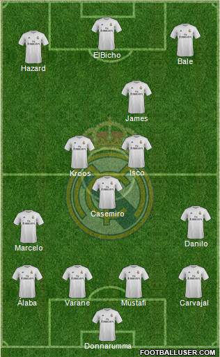 Real Madrid C.F. Formation 2016