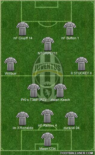 Juventus Formation 2016