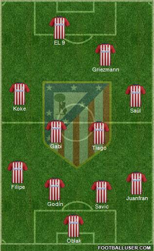 C. Atlético Madrid S.A.D. Formation 2016