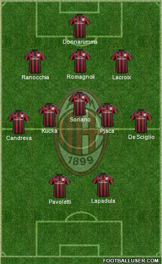 A.C. Milan Formation 2016
