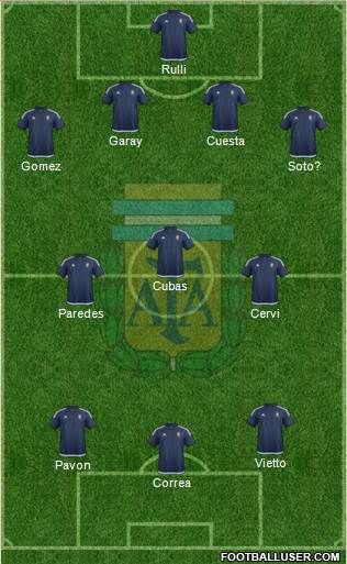 Argentina Formation 2016