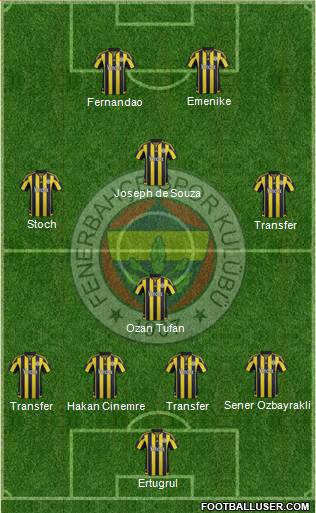 Fenerbahçe SK Formation 2016
