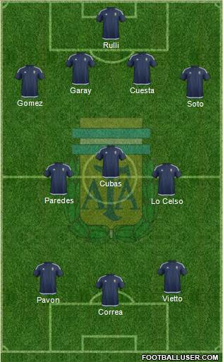 Argentina Formation 2016