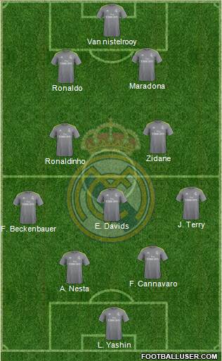 Real Madrid C.F. Formation 2016